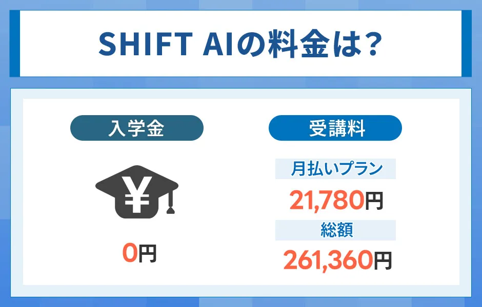 SHIFT AIの料金情報