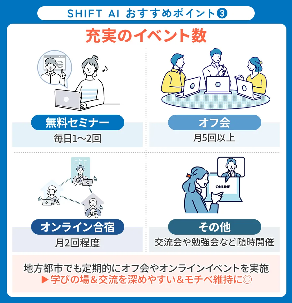 SHIFT AIのおすすめポイント③