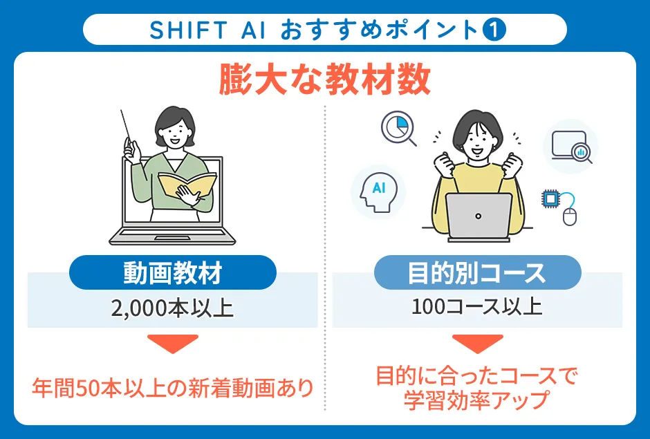 SHIFT AIのおすすめポイント①
