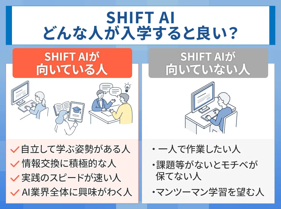 SHIFT AIはどんな人が入学するといいのか
