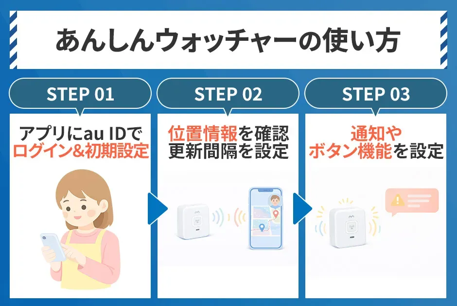 あんしんウォッチャーの使い方