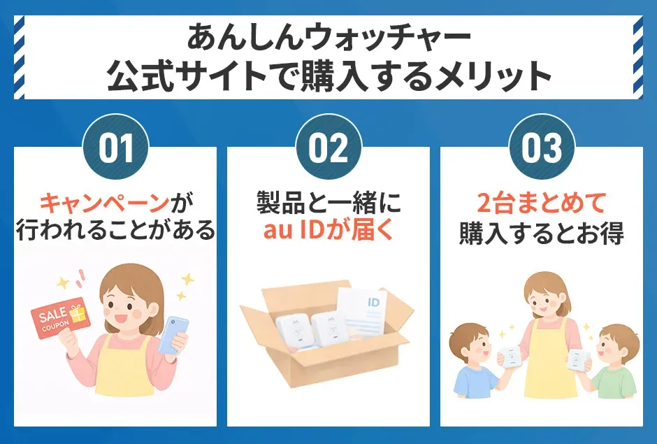 あんしんウォッチャーを公式サイトで購入するメリット