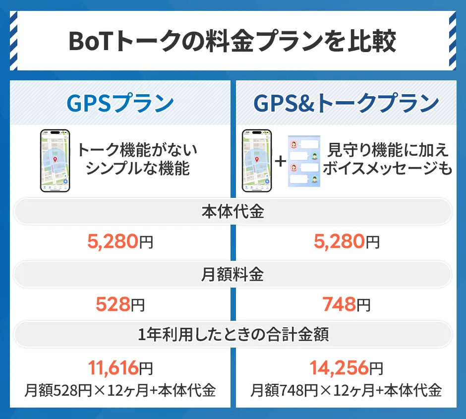 BoTトークの料金プラン比較
