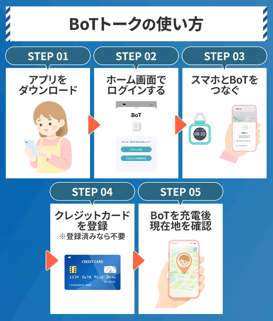 BoTトークの使い方