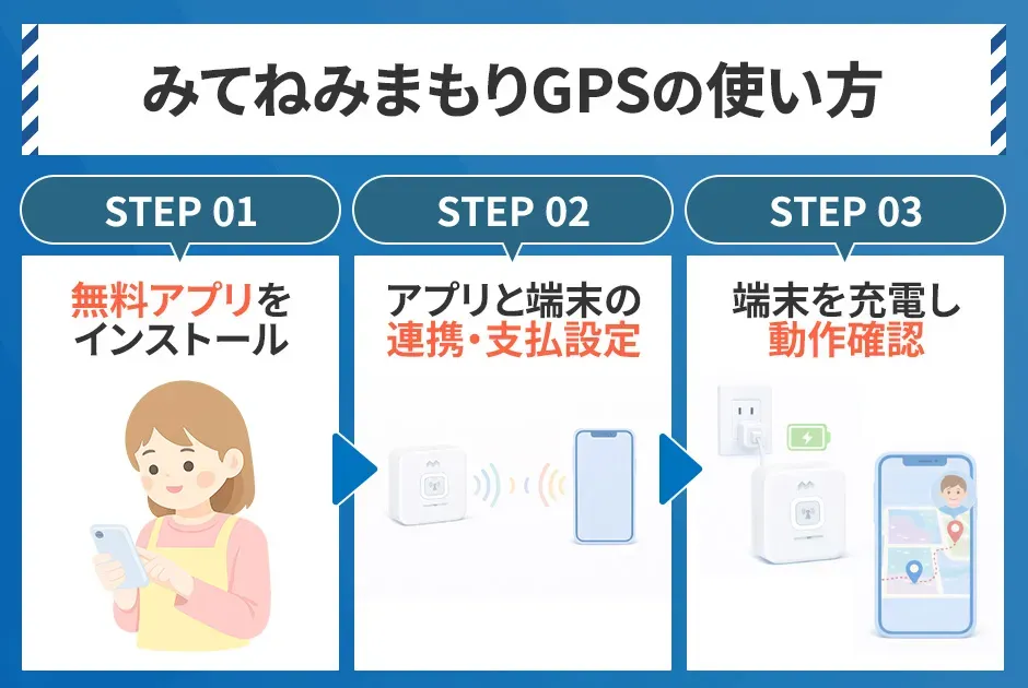 みてねみまもりGPSの使い方