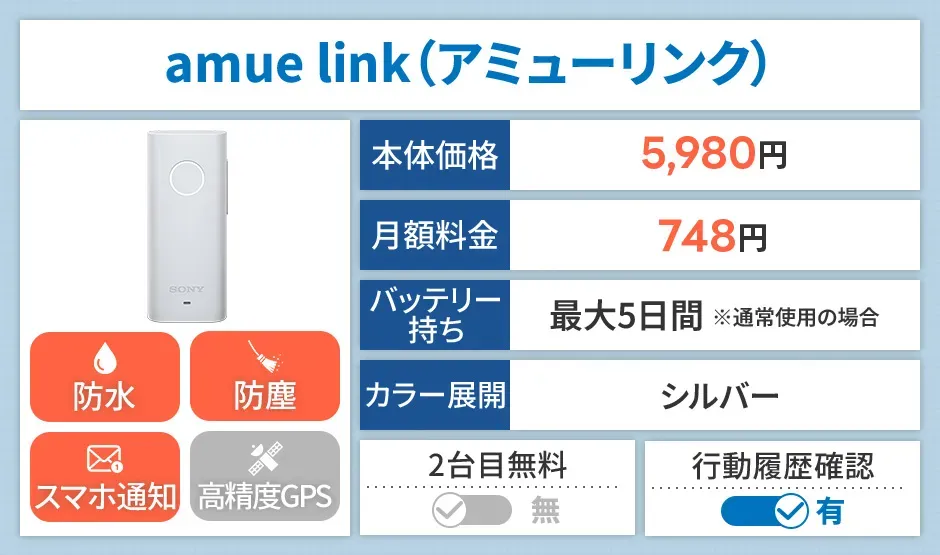 アミューリンク