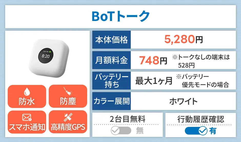 BoTトーク