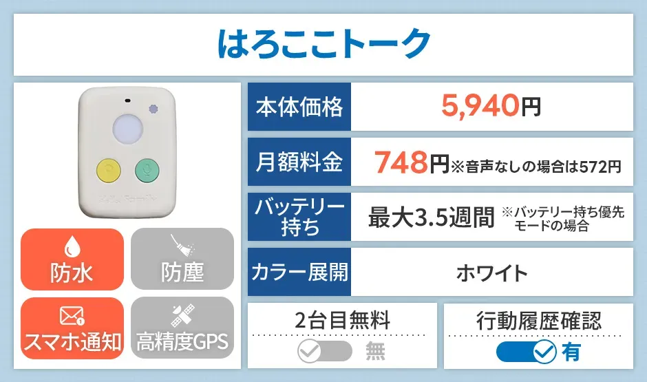 はろここトーク