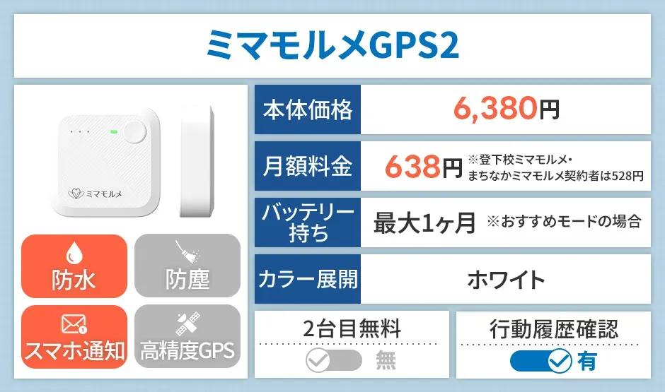 ミマモルメGPS