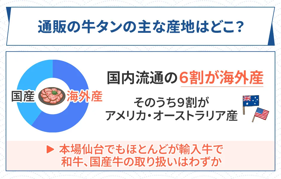 牛タン通販の産地