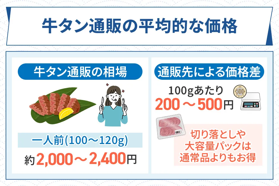 牛タン通販の価格相場