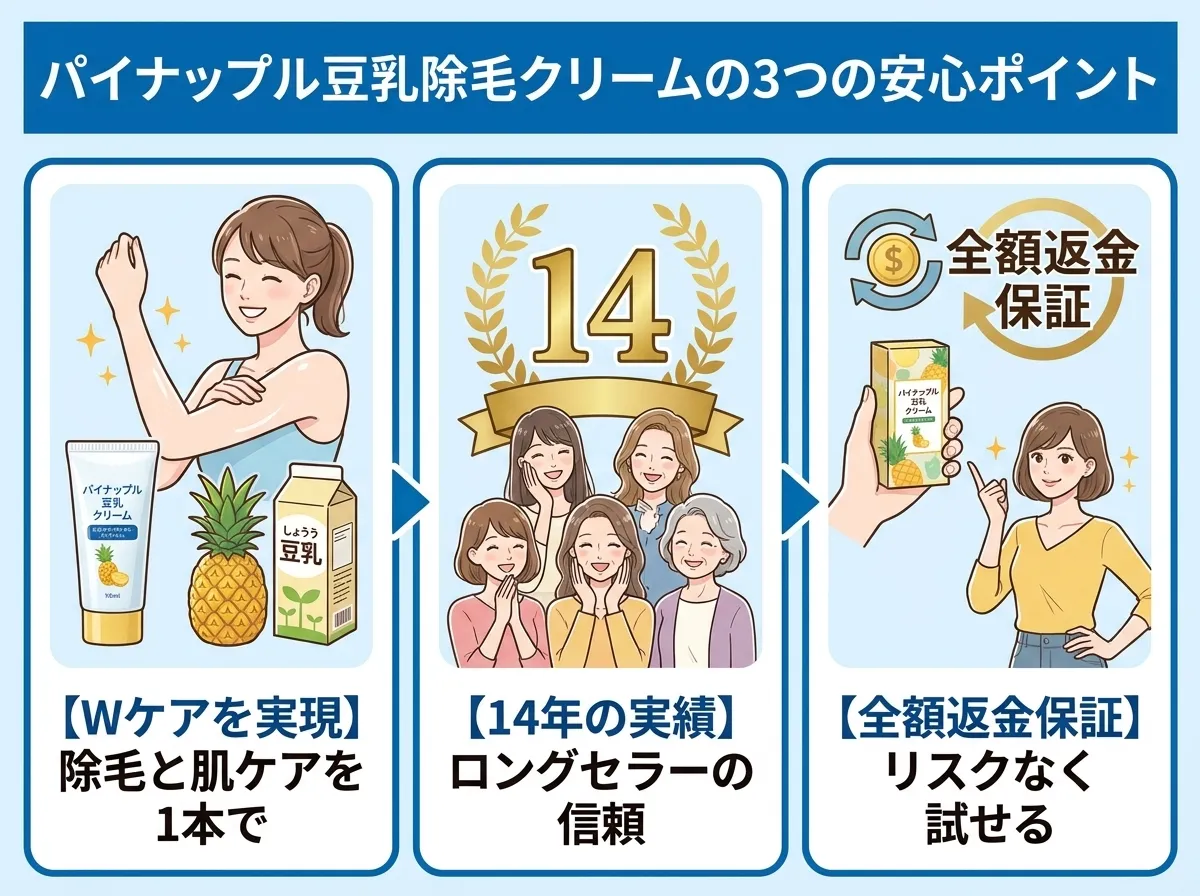 パイナップル豆乳除毛クリームの3つの安心ポイント