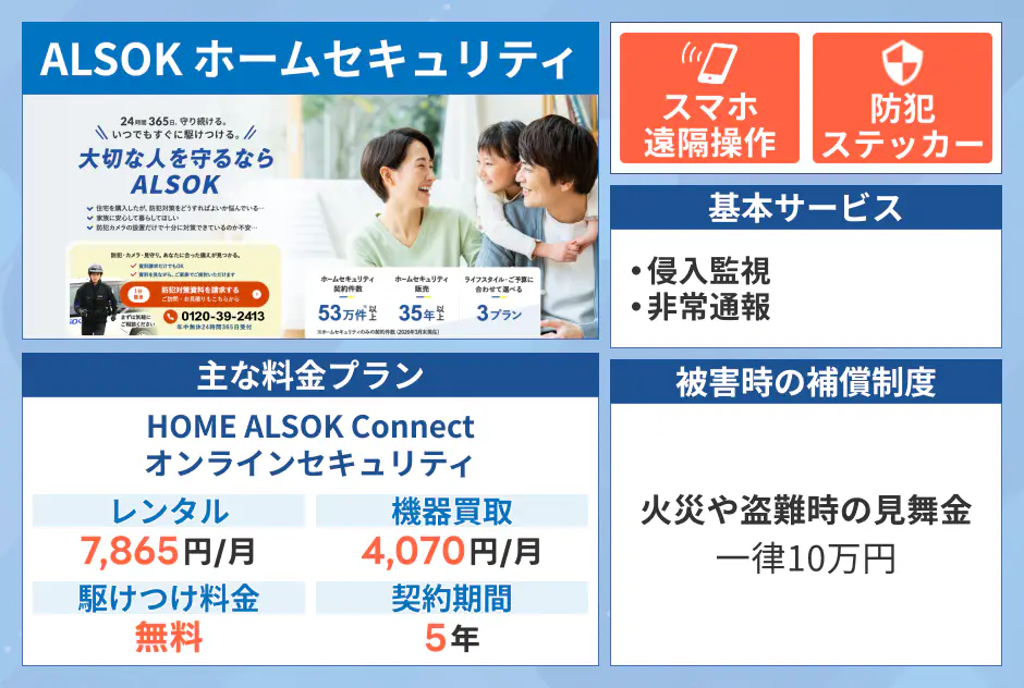 ALSOK ホームセキュリティ
