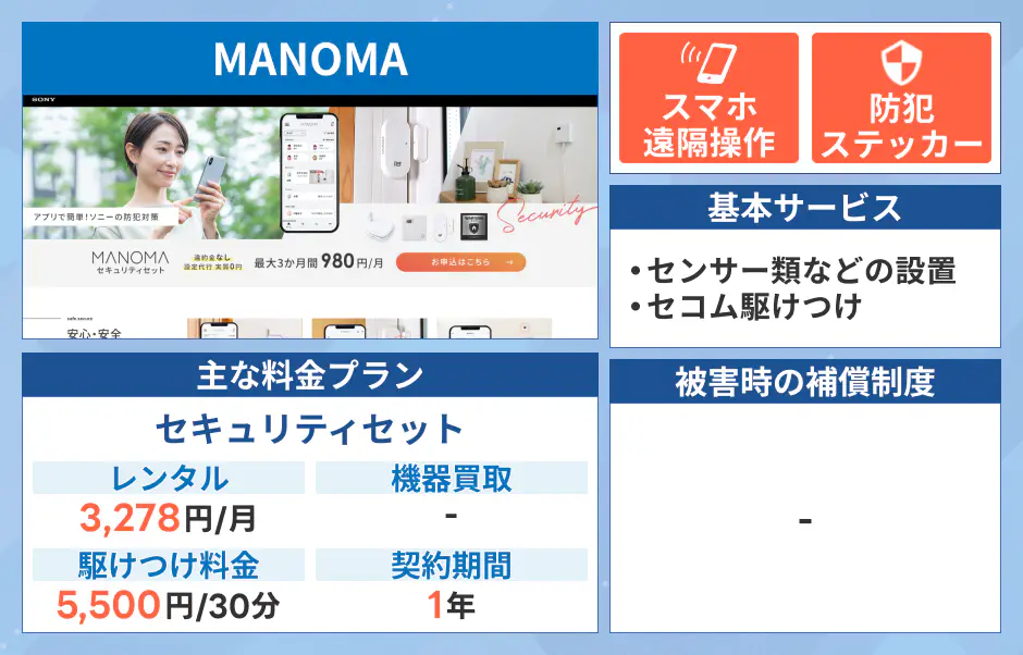 MANOMA
