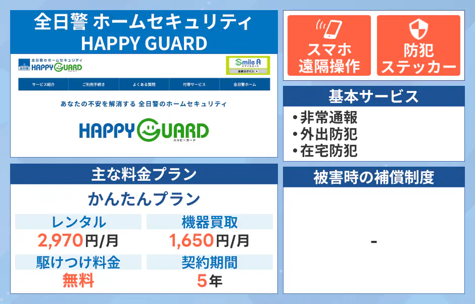 全日警