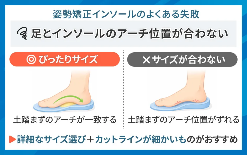 姿勢矯正インソールのサイズ選び