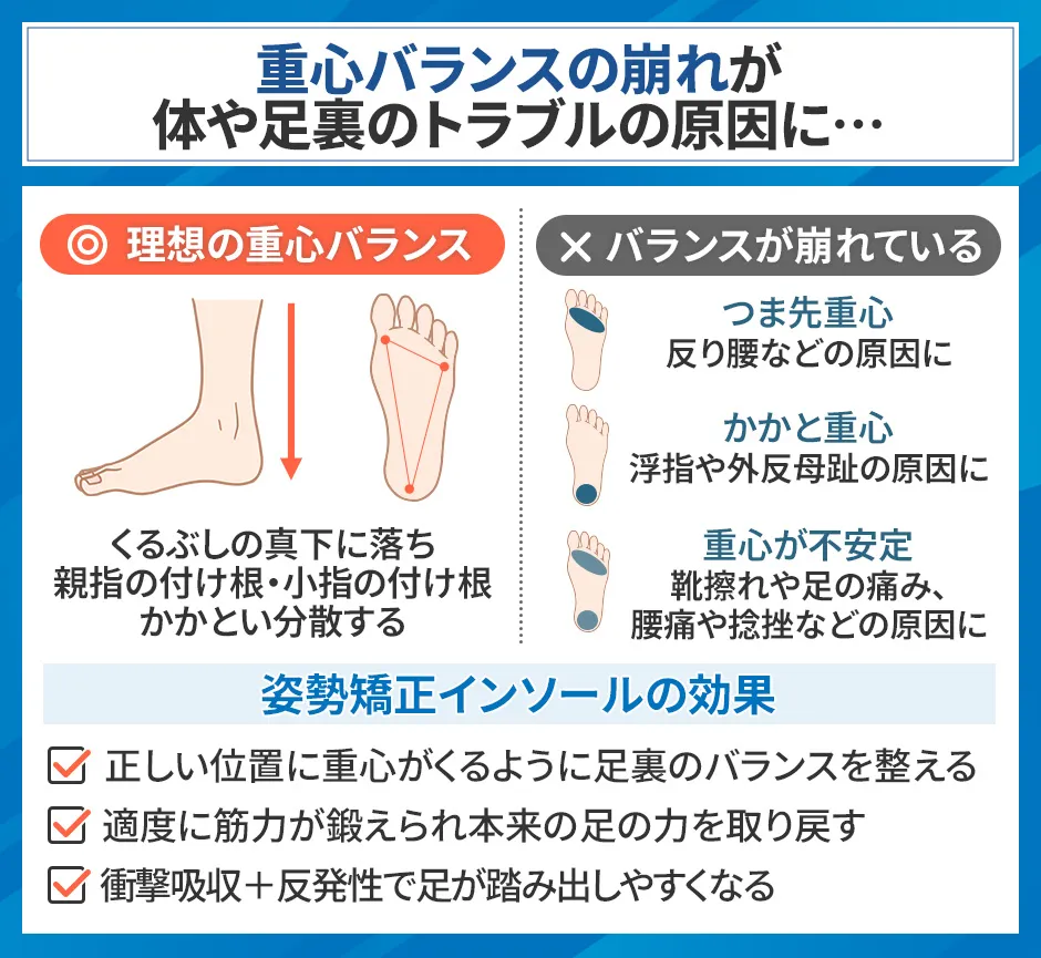 姿勢矯正インソールがおすすめな理由