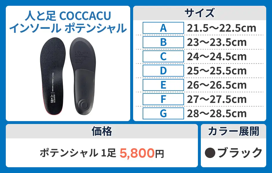 COCCACU