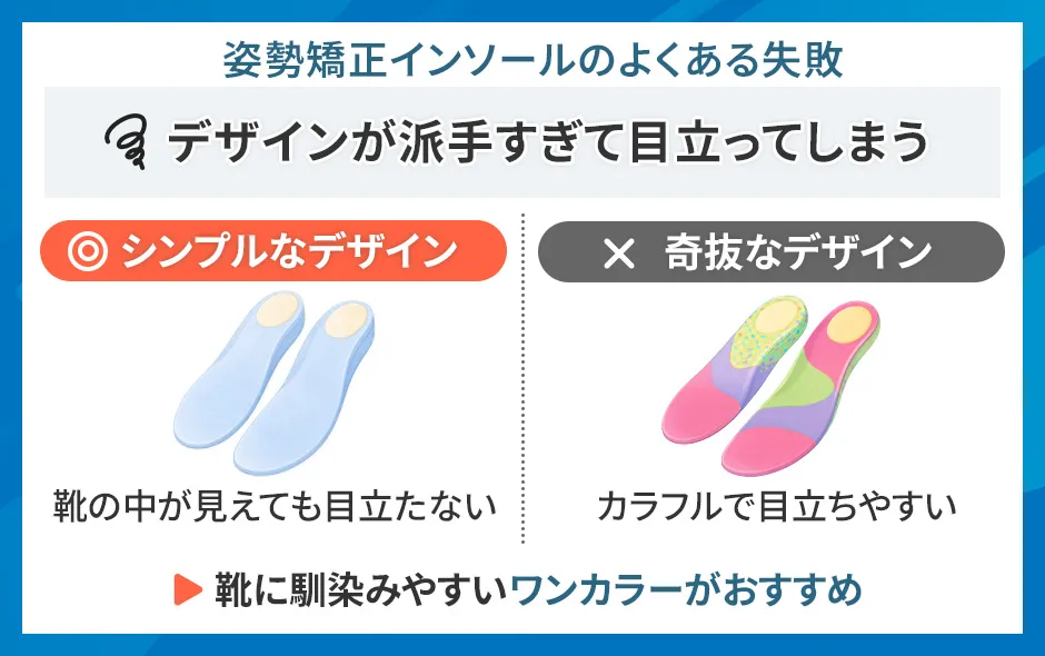 姿勢矯正インソールのデザイン