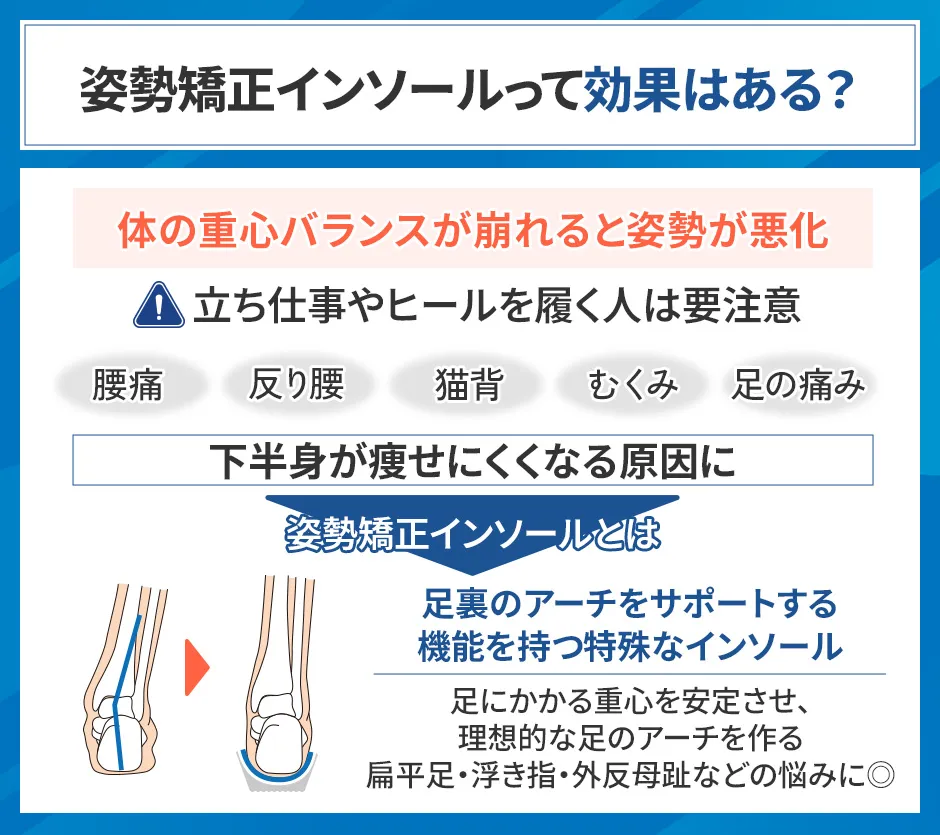 姿勢矯正インソールの効果