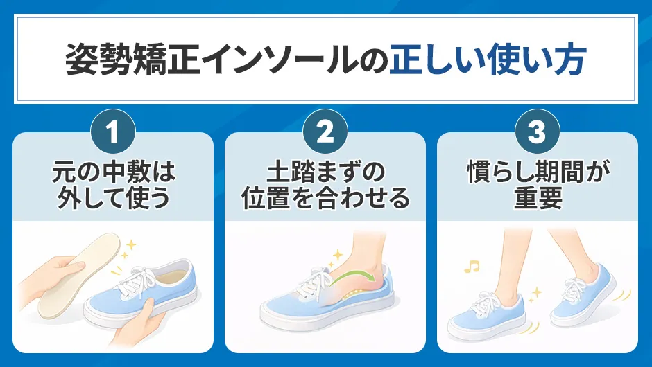 姿勢矯正インソールの使い方