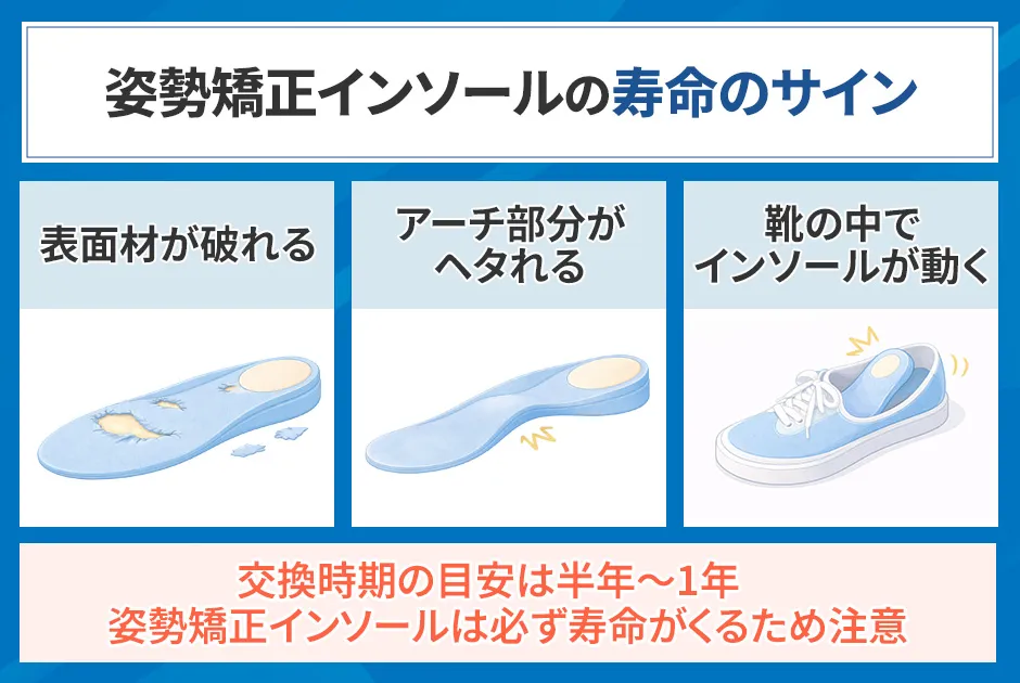 姿勢矯正インソールの交換時期