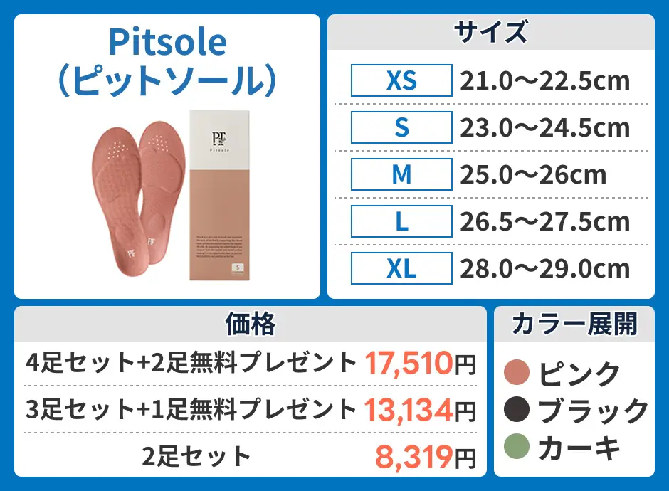 ピットソール