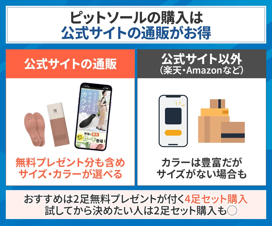 ピットソールの購入は公式サイトの通販がお得