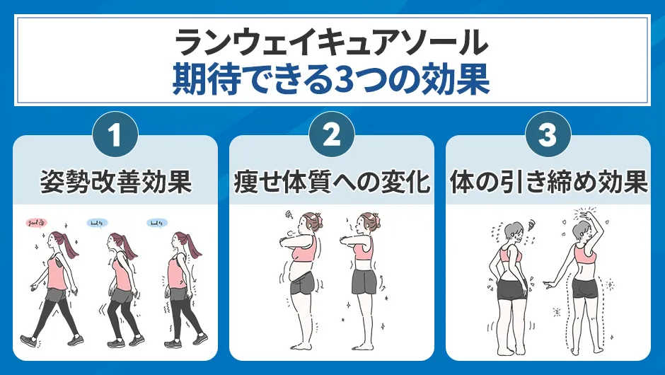 ランウェイキュアソールの期待できる3つの効果