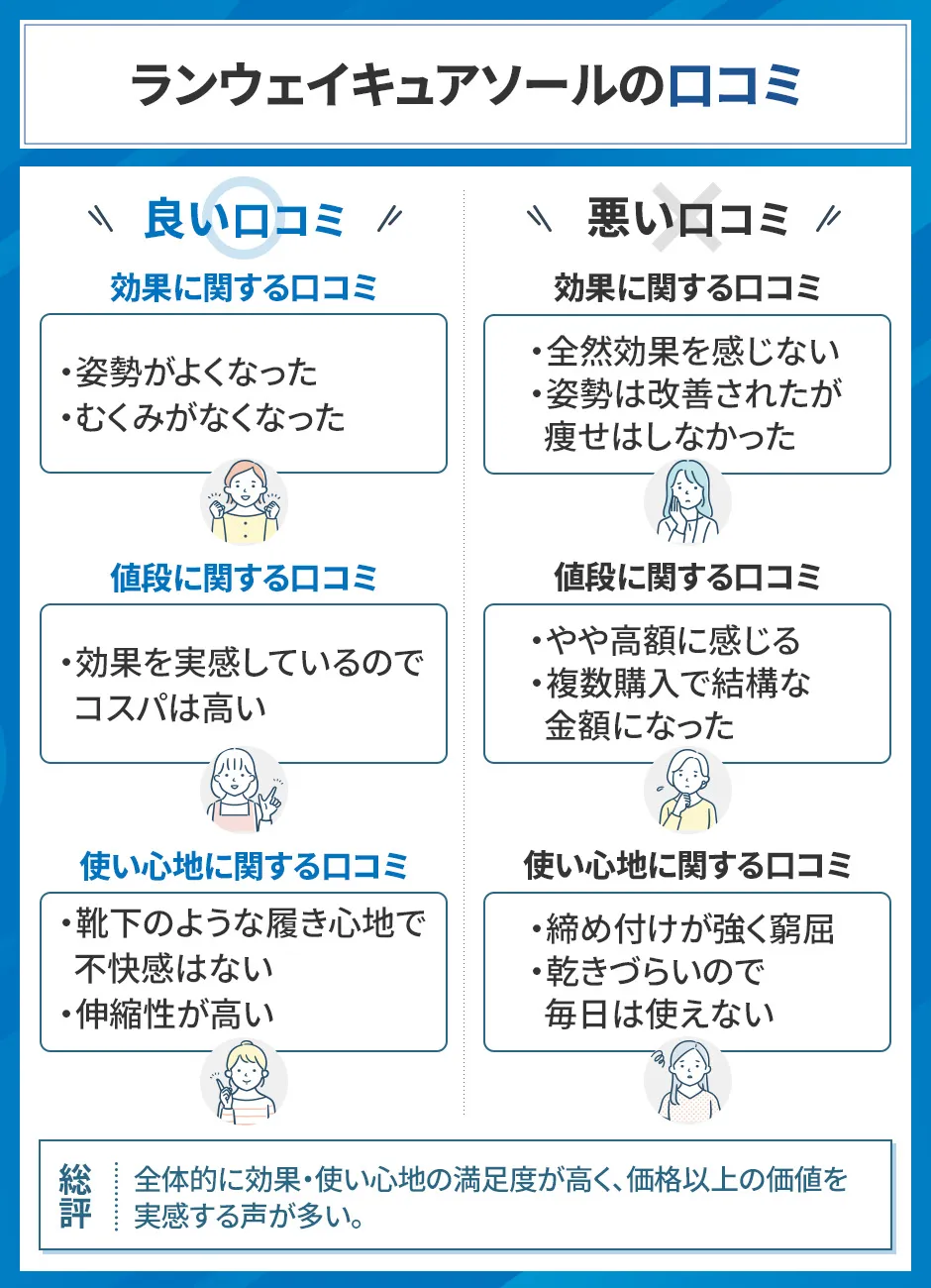 ランウェイキュアソールの口コミ