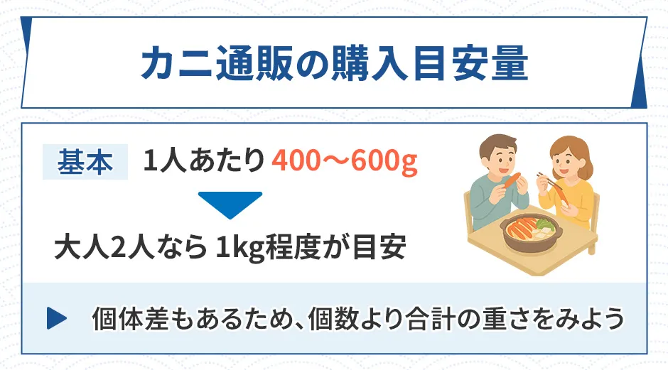 カニ通販の購入目安量