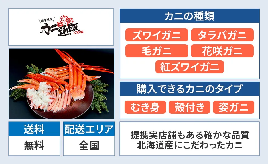 カニ通販.comの種類、タイプ、送料無料、全国配送
