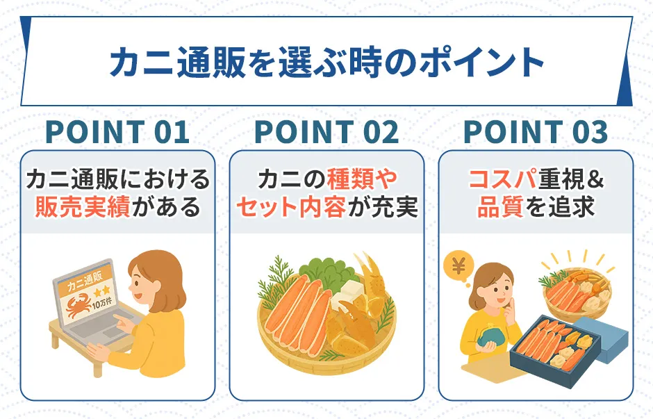 カニ通販のおすすめの選び方、販売実績がある、種類やセット内容が充実、コスパと品質を追求