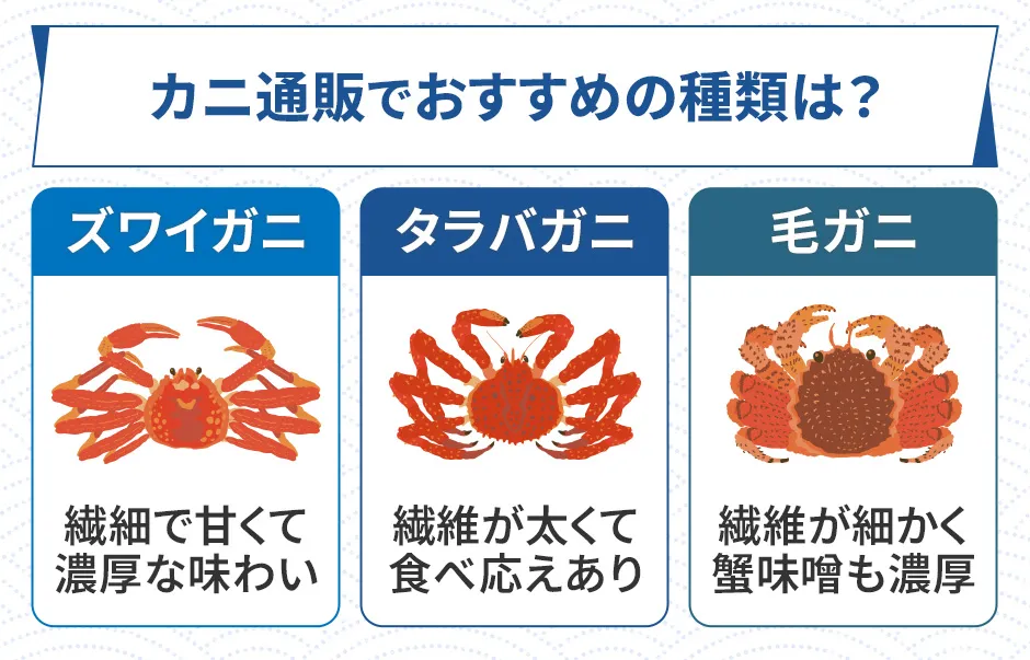 カニ通販でおすすめの種類、ズワイガニ、タラバガニ、毛ガニ