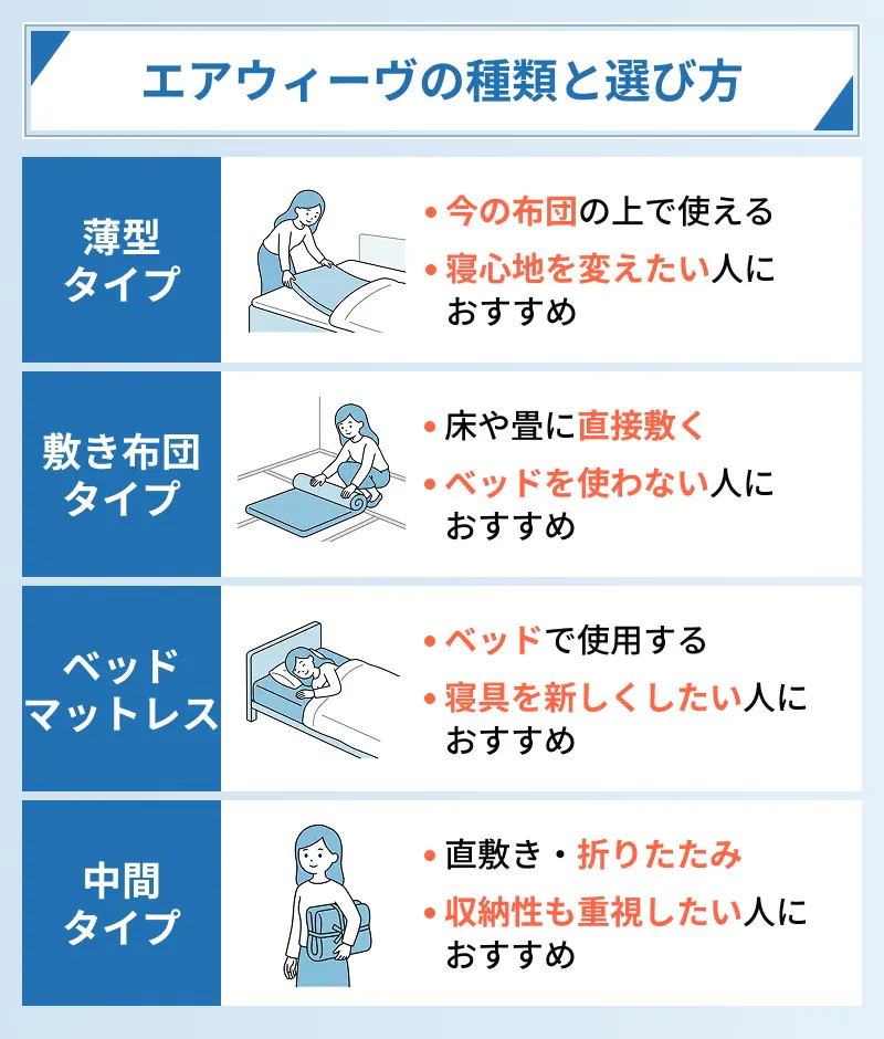 エアウィーヴの種類と選び方