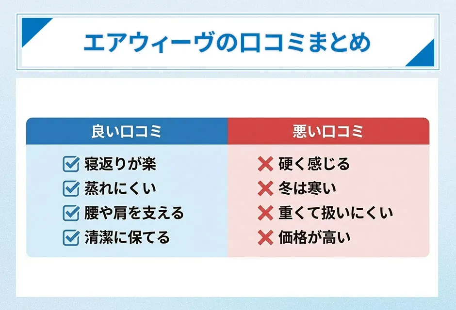エアウィーヴの良い口コミと悪い口コミ