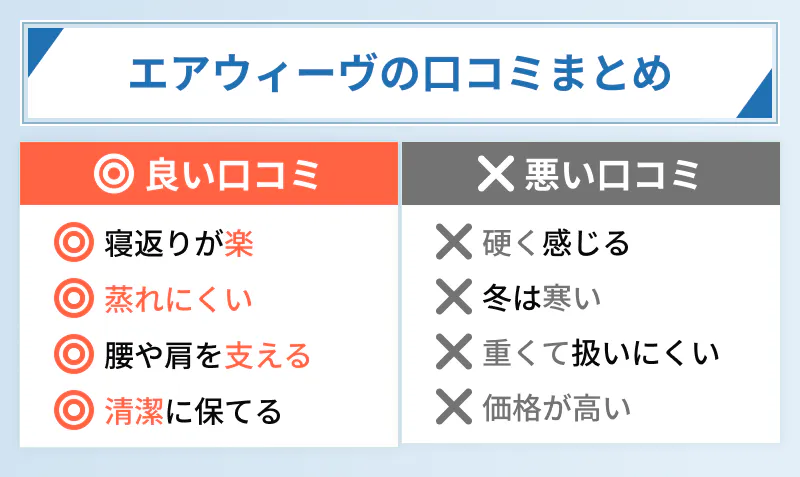 エアウィーヴの良い口コミと悪い口コミ