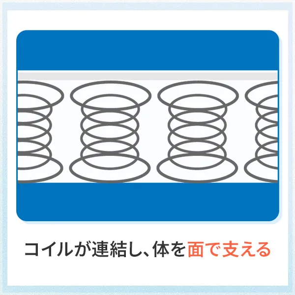 ボンネルコイルの構造