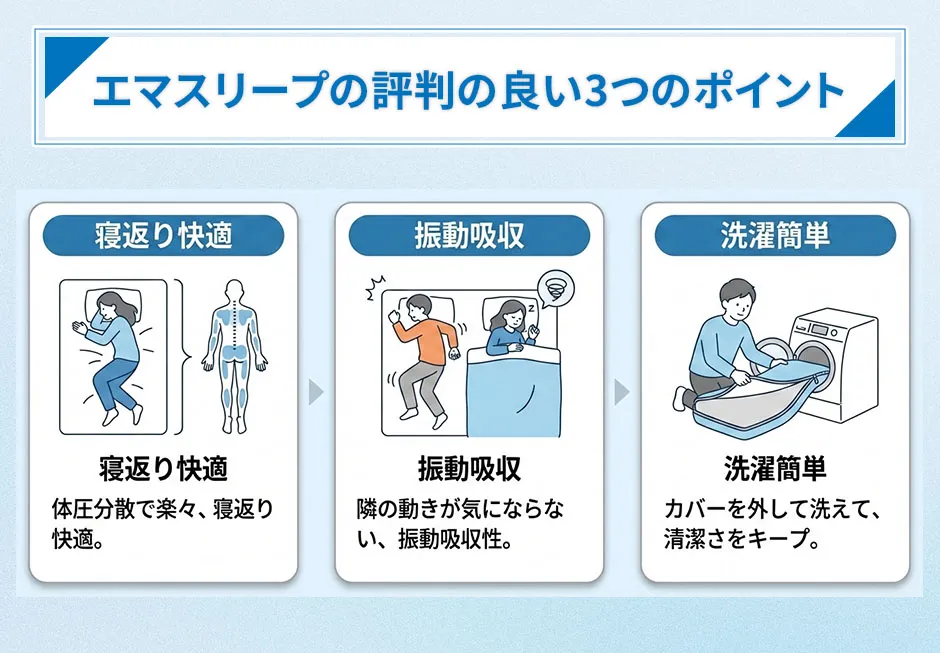 エマスリープの評判の良い3つのポイント