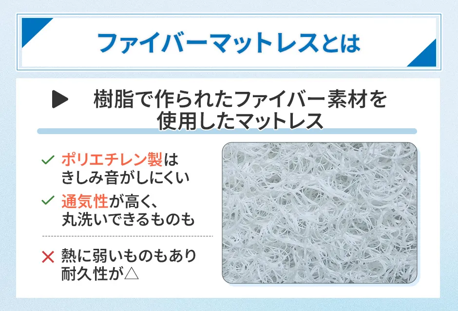 ファイバーマットレスとは