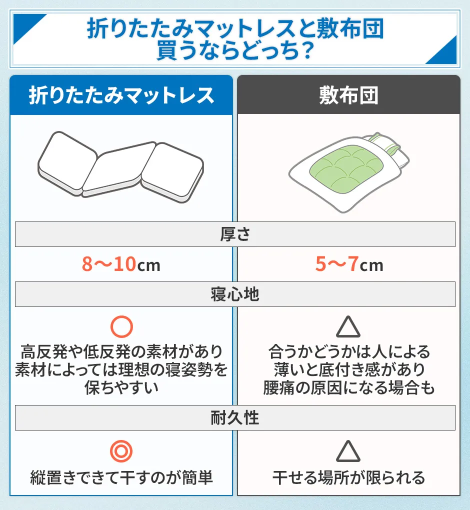 折りたたみマットレスと敷布団の比較