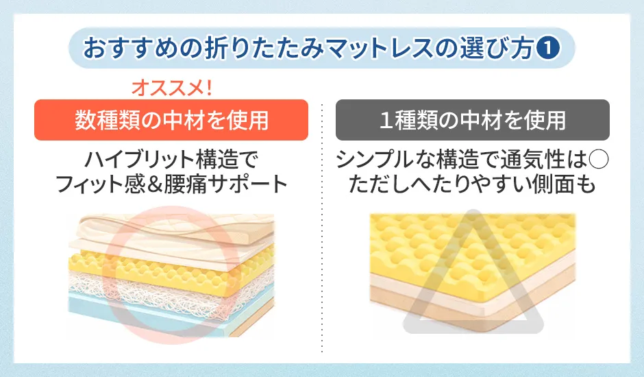 折りたたみマットレスの選び方①