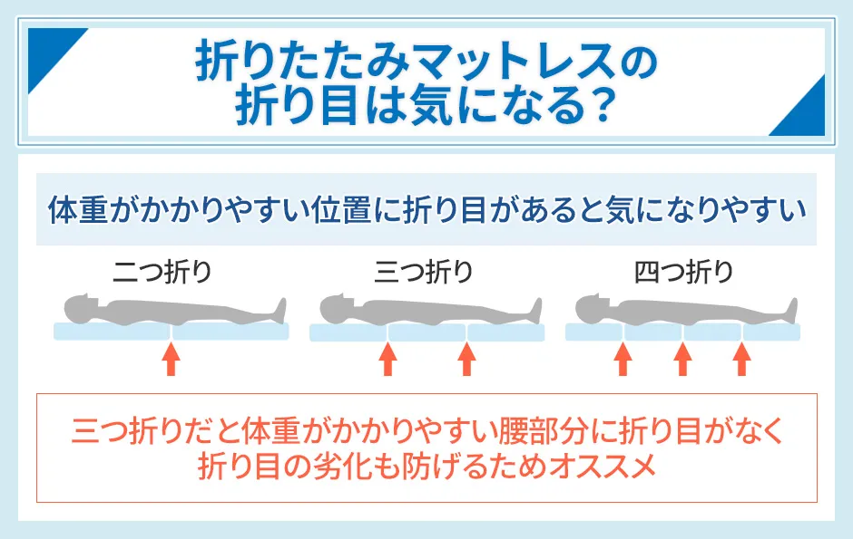 折りたたみマットレスの折り目のデメリット