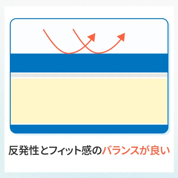 高弾性ウレタンの構造