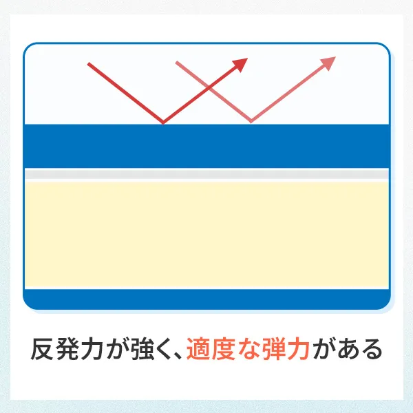 高反発ウレタンの構造