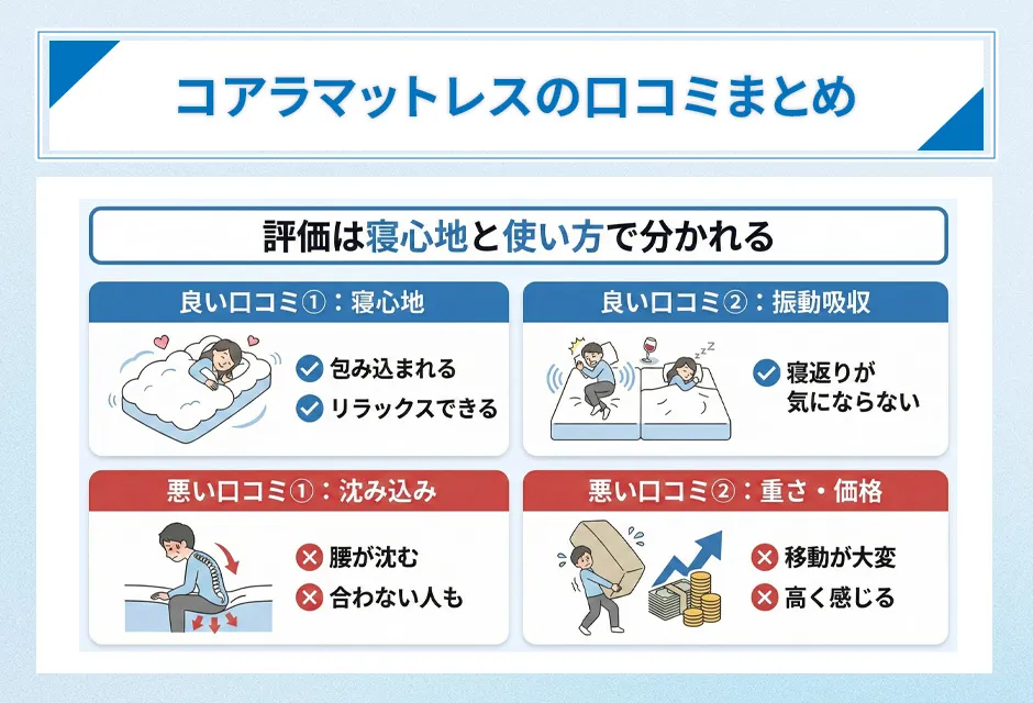 コアラマットレスの口コミまとめ