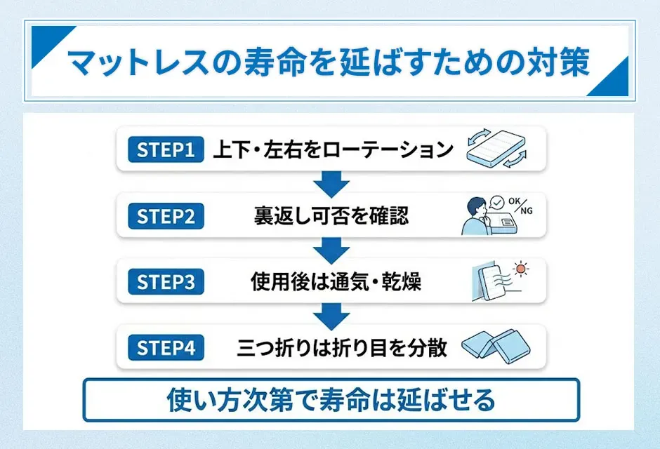 マットレスの寿命を延ばすための対策