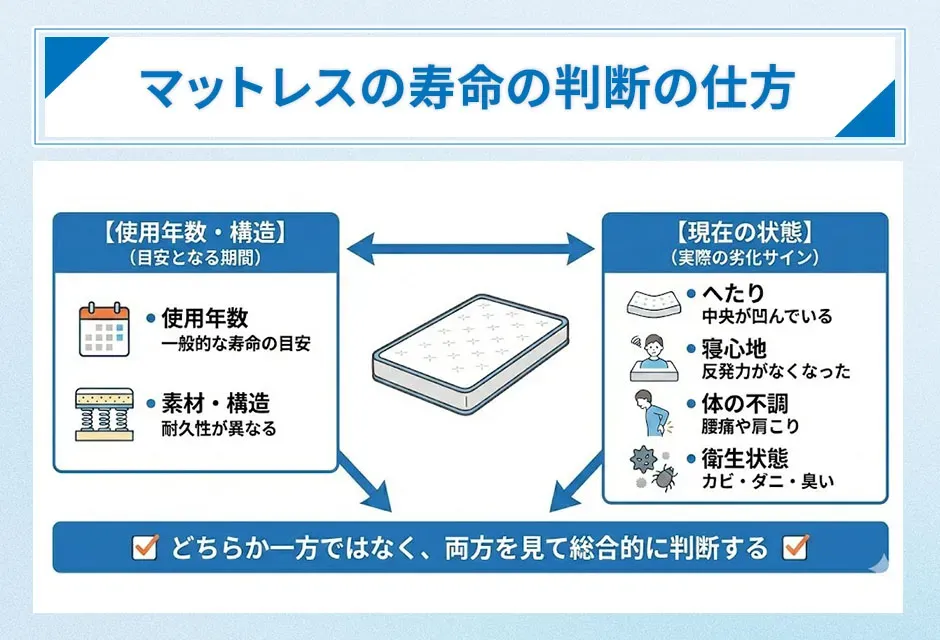 マットレスの寿命の判断の仕方