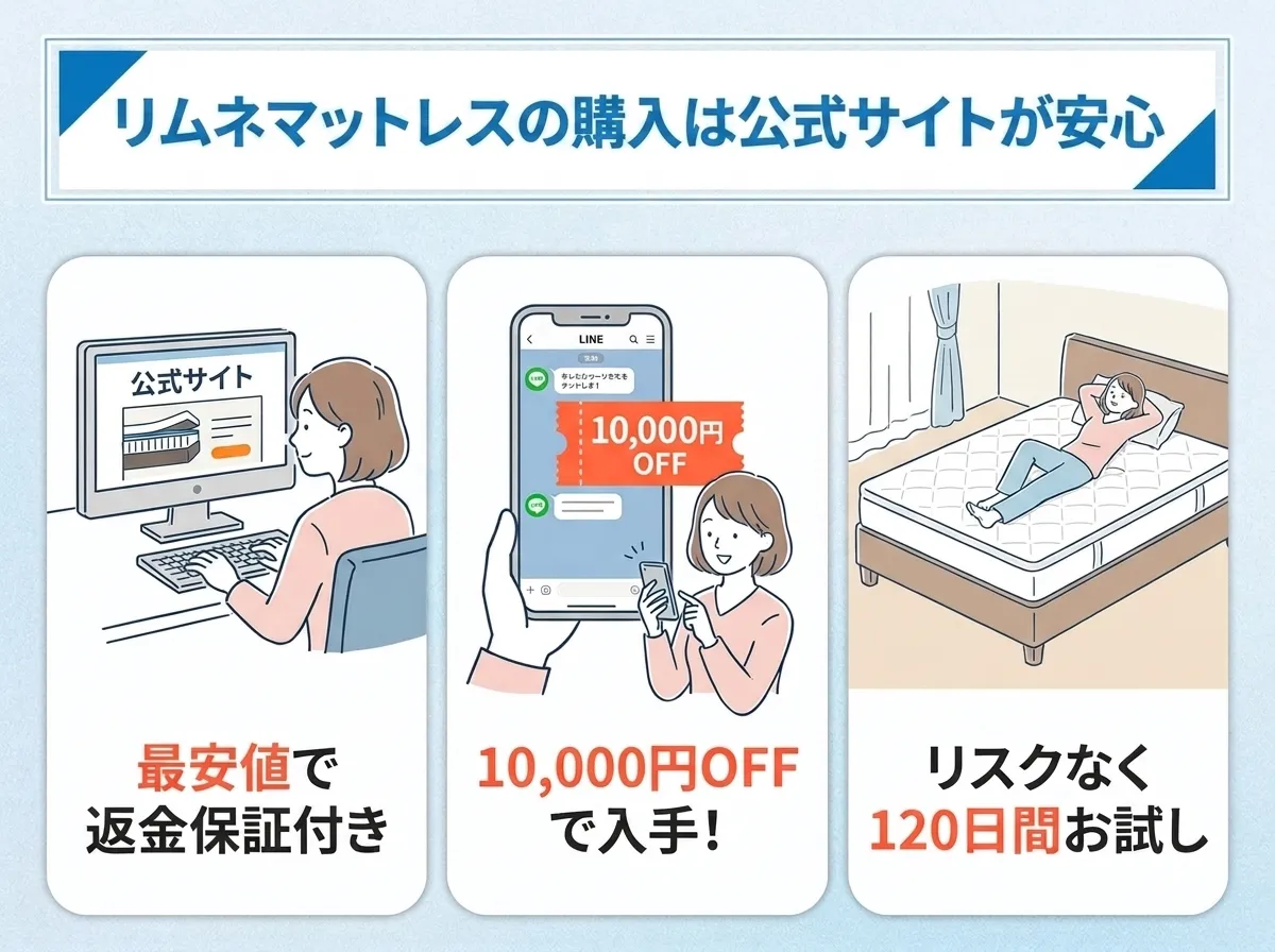 リムネマットレスは公式サイトでの購入が安心
