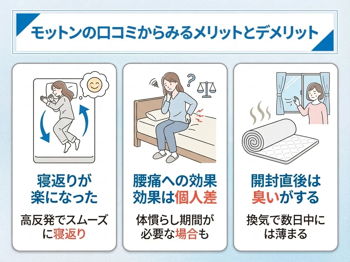 モットンマットレスの口コミからわかるメリットとデメリット